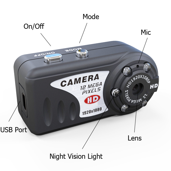 超小型カメラ